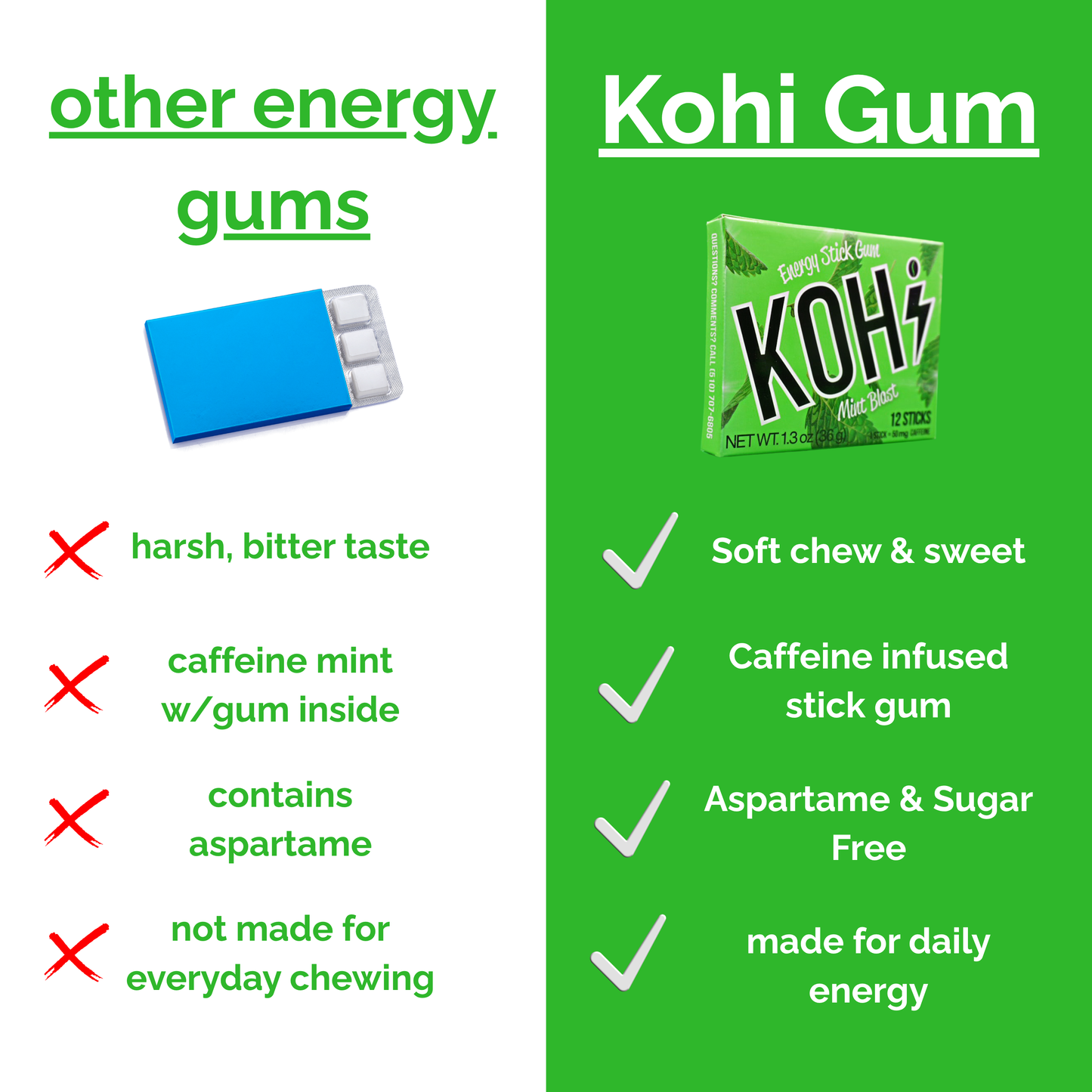 (1-Pack) Kohi Mint Blast Energy & Focus Gum