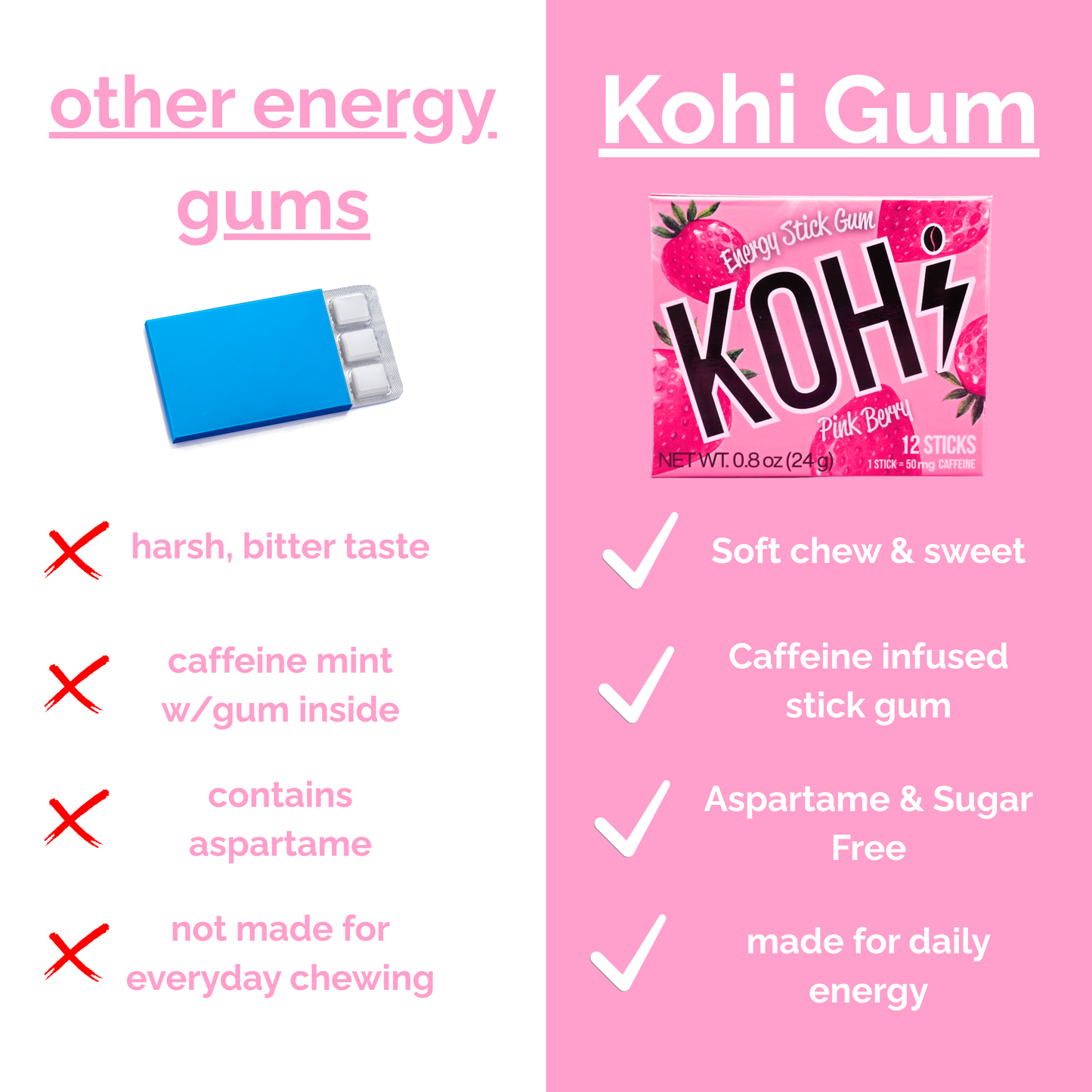 (1-Pack) Kohi Pink Berry Energy & Focus Gum