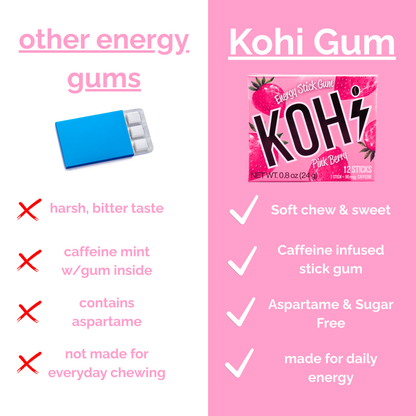 (1-Pack) Kohi Pink Berry Energy & Focus Gum